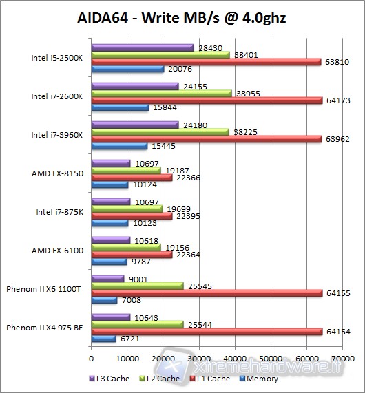 aida64_write