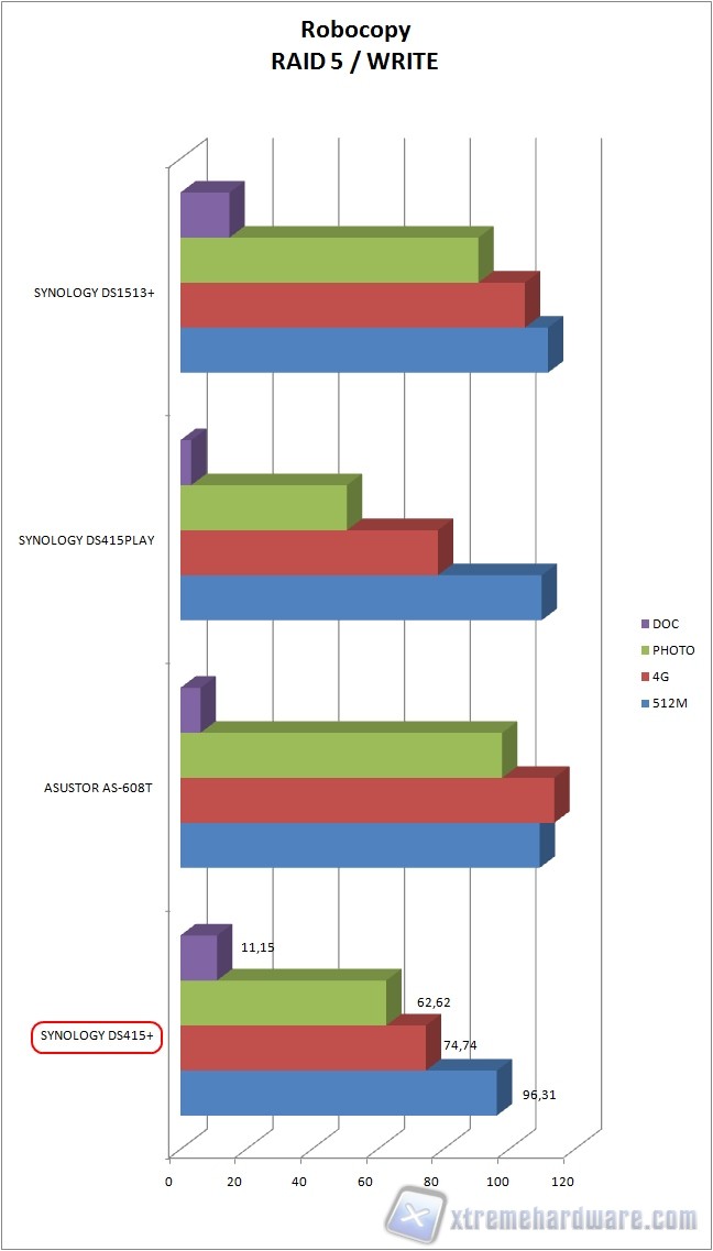 robocopy write raid5